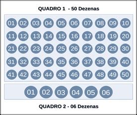 simulador da mais milionária|Gerador de Números – Loteria +Milionária (com .